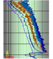 DataWise Webpage DADTS Rapid Change